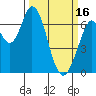 Tide chart for Granite Rock, Redwood Creek, California on 2023/03/16