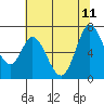Tide chart for Granite Rock, Redwood Creek, San Francisco Bay, California on 2023/06/11