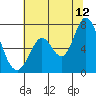 Tide chart for Granite Rock, Redwood Creek, San Francisco Bay, California on 2023/07/12