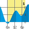 Tide chart for Granite Rock, Redwood Creek, San Francisco Bay, California on 2023/07/1