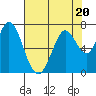 Tide chart for Granite Rock, Redwood Creek, San Francisco Bay, California on 2023/07/20