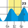 Tide chart for Granite Rock, Redwood Creek, San Francisco Bay, California on 2023/10/23