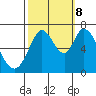 Tide chart for Granite Rock, Redwood Creek, San Francisco Bay, California on 2023/10/8