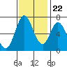 Tide chart for Granite Rock, Redwood Creek, San Francisco Bay, California on 2023/11/22