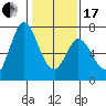 Tide chart for Granite Rock, Redwood Creek, San Francisco Bay, California on 2024/01/17