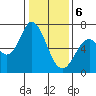 Tide chart for Granite Rock, Redwood Creek, San Francisco Bay, California on 2024/01/6