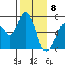 Tide chart for Granite Rock, Redwood Creek, San Francisco Bay, California on 2024/01/8