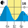 Tide chart for Granite Rock, Redwood Creek, San Francisco Bay, California on 2024/02/16