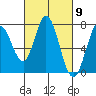Tide chart for Granite Rock, Redwood Creek, San Francisco Bay, California on 2024/03/9
