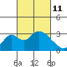 Tide chart for Grant Line Canal (drawbridge), California on 2022/03/11