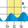 Tide chart for Grant Line Canal (drawbridge), California on 2023/02/6