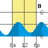 Tide chart for Grant Line Canal (drawbridge), California on 2023/03/8