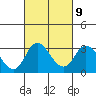 Tide chart for Grant Line Canal (drawbridge), California on 2023/03/9