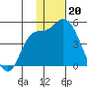Tide chart for Grant Point, Izembek Lagoon, Bristol Bay, Alaska on 2023/01/20