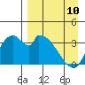 Tide chart for Grant Point, Izembek Lagoon, Bristol Bay, Alaska on 2023/04/10