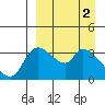 Tide chart for Grant Point, Izembek Lagoon, Bristol Bay, Alaska on 2023/04/2