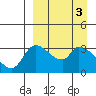 Tide chart for Grant Point, Izembek Lagoon, Bristol Bay, Alaska on 2023/04/3