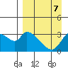 Tide chart for Grant Point, Izembek Lagoon, Bristol Bay, Alaska on 2023/04/7