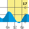 Tide chart for Grant Point, Izembek Lagoon, Bristol Bay, Alaska on 2023/05/17