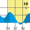 Tide chart for Grant Point, Izembek Lagoon, Bristol Bay, Alaska on 2023/05/18