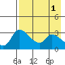 Tide chart for Grant Point, Izembek Lagoon, Bristol Bay, Alaska on 2023/05/1
