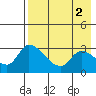 Tide chart for Grant Point, Izembek Lagoon, Bristol Bay, Alaska on 2023/05/2