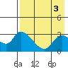 Tide chart for Grant Point, Izembek Lagoon, Bristol Bay, Alaska on 2023/05/3