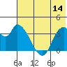 Tide chart for Grant Point, Izembek Lagoon, Bristol Bay, Alaska on 2023/07/14