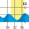 Tide chart for Grant Point, Izembek Lagoon, Bristol Bay, Alaska on 2023/10/11