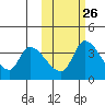 Tide chart for Grant Point, Izembek Lagoon, Bristol Bay, Alaska on 2023/10/26