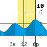 Tide chart for Grant Point, Izembek Lagoon, Bristol Bay, Alaska on 2023/11/10