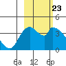 Tide chart for Grant Point, Izembek Lagoon, Bristol Bay, Alaska on 2024/02/23