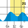 Tide chart for Grant Point, Izembek Lagoon, Bristol Bay, Alaska on 2024/03/21