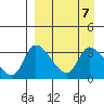 Tide chart for Grant Point, Izembek Lagoon, Bristol Bay, Alaska on 2024/04/7