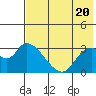 Tide chart for Grant Point, Izembek Lagoon, Bristol Bay, Alaska on 2024/05/20