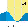 Tide chart for Grant Point, Izembek Lagoon, Bristol Bay, Alaska on 2024/06/18