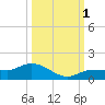 Tide chart for Grassy Key North, florida on 2022/10/1