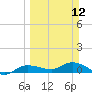 Tide chart for Grassy Key North, Florida Bay, Florida on 2023/03/12