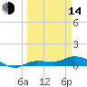 Tide chart for Grassy Key North, Florida Bay, Florida on 2023/03/14
