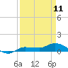 Tide chart for Grassy Key North, Florida Bay, Florida on 2023/04/11