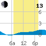 Tide chart for Grassy Key North, Florida Bay, Florida on 2023/04/13
