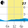 Tide chart for Grassy Key North, Florida Bay, Florida on 2023/04/27