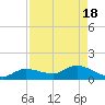 Tide chart for Grassy Key North, Florida Bay, Florida on 2023/08/18