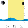 Tide chart for Grassy Key North, Florida Bay, Florida on 2023/08/8