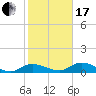 Tide chart for Grassy Key North, Florida Bay, Florida on 2024/01/17