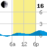 Tide chart for Grassy Key North, Florida Bay, Florida on 2024/02/16