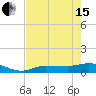 Tide chart for Grassy Key North, Florida Bay, Florida on 2024/05/15