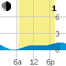 Tide chart for Grassy Key North, Florida Bay, Florida on 2024/05/1