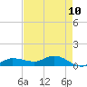 Tide chart for Grassy Key North, Florida on 2025/05/10