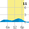 Tide chart for Grassy Key North, Florida on 2025/05/11